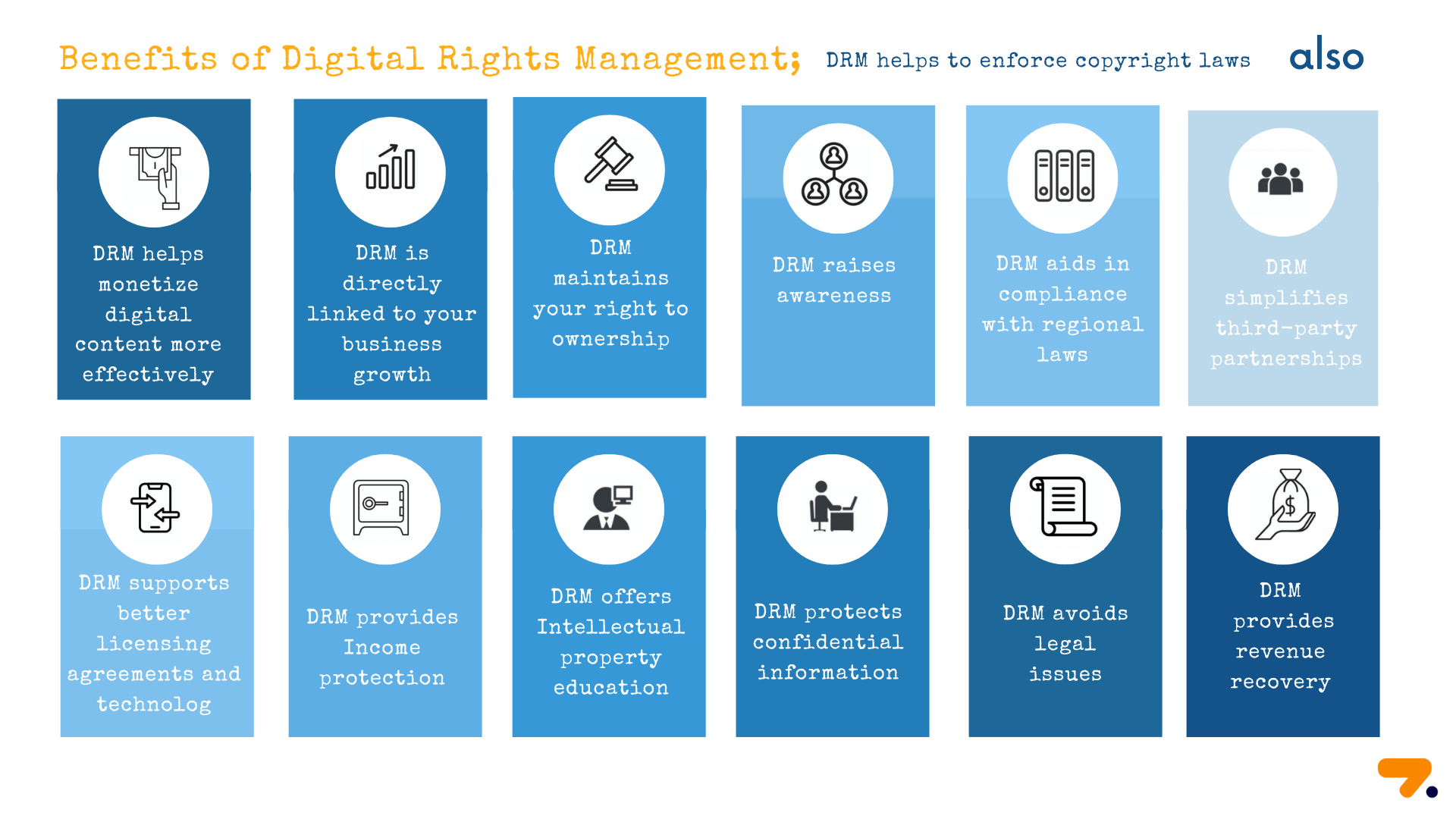 Benefits of Digital Rights Management