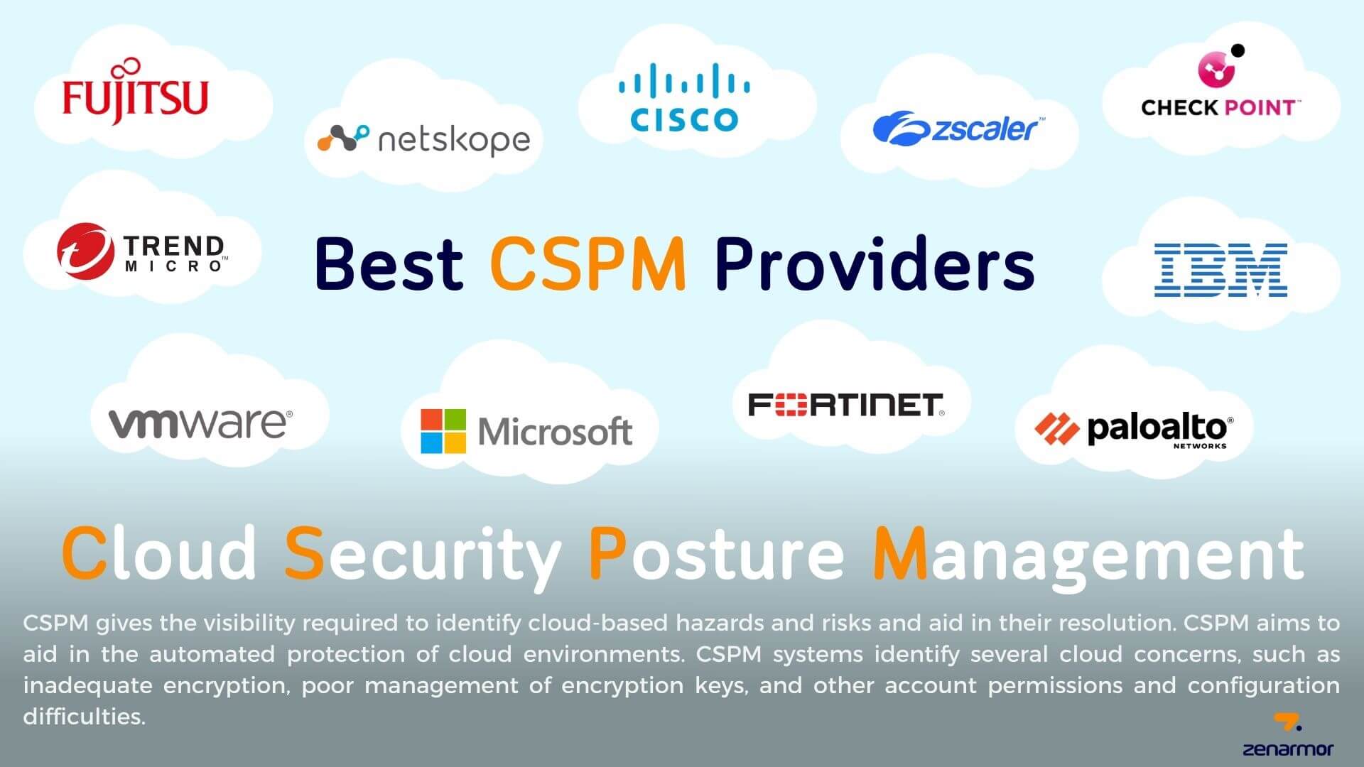 Best CSPM Providers
