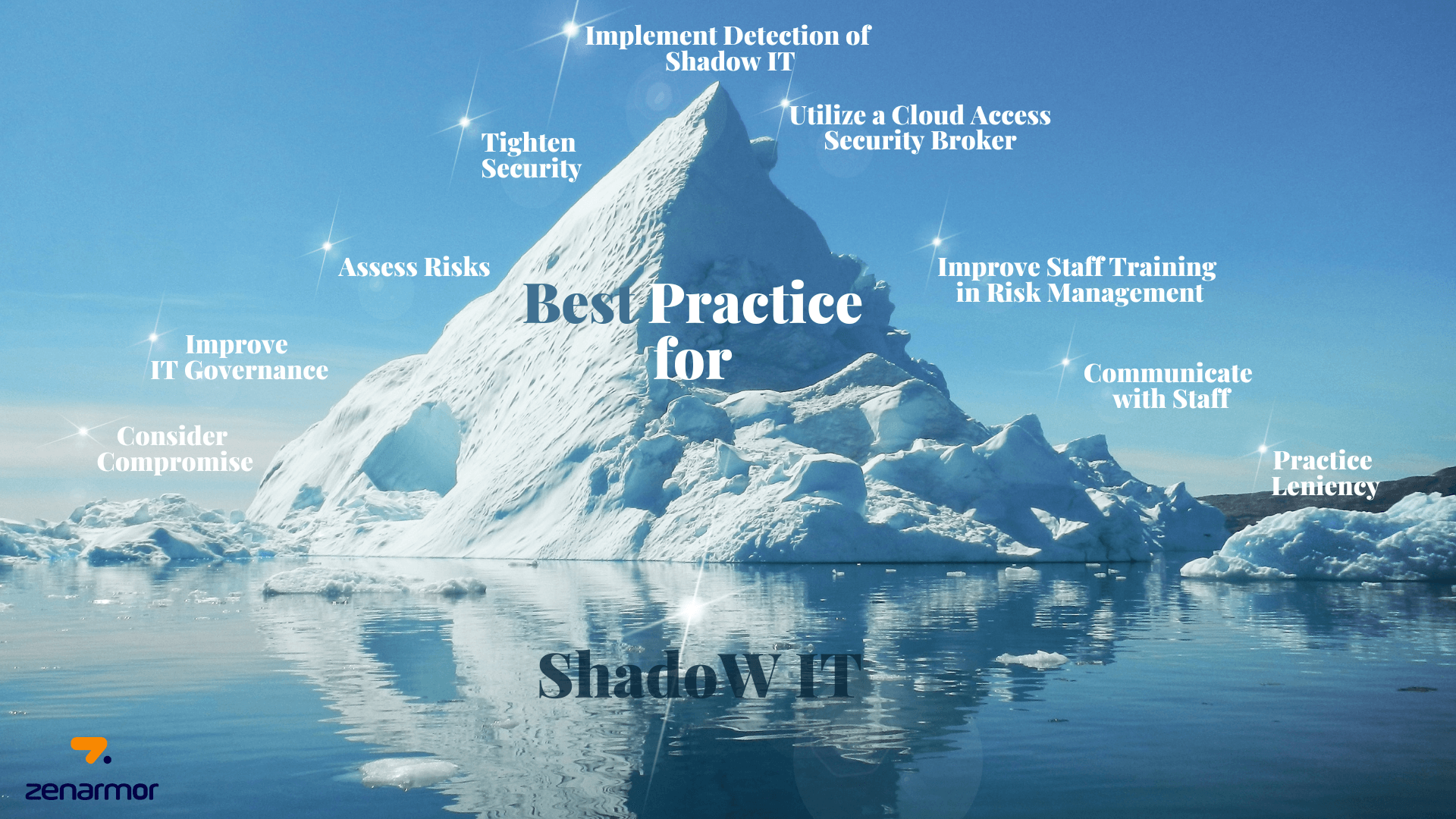 Best Practices for Shadow IT