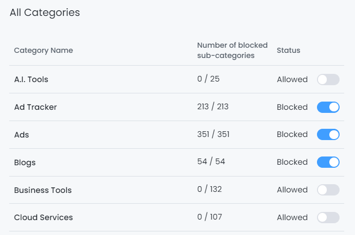 Blocking Entire Application Category Blocking Entire Application Category