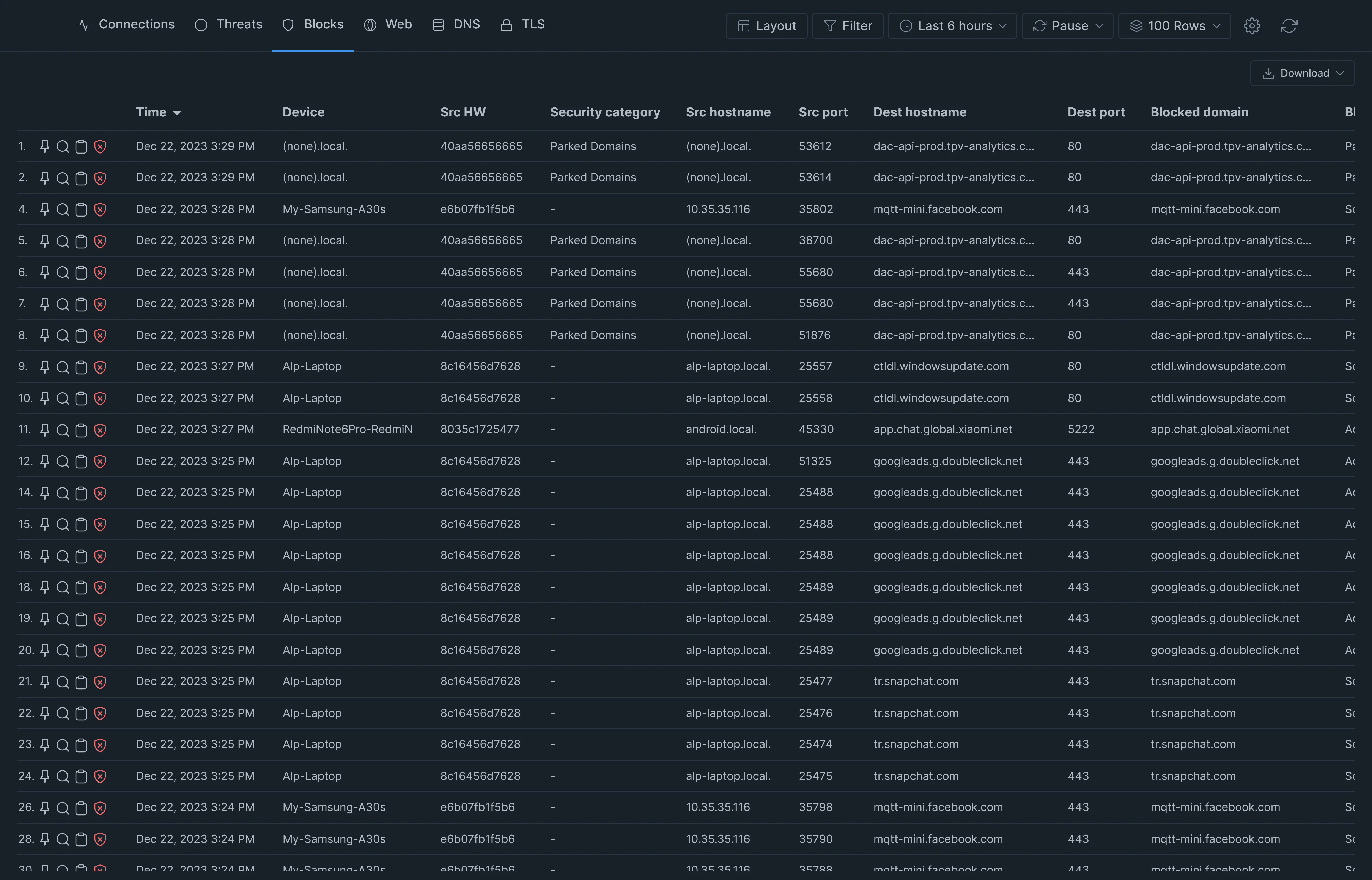 Live Blocked Sessions Explorer