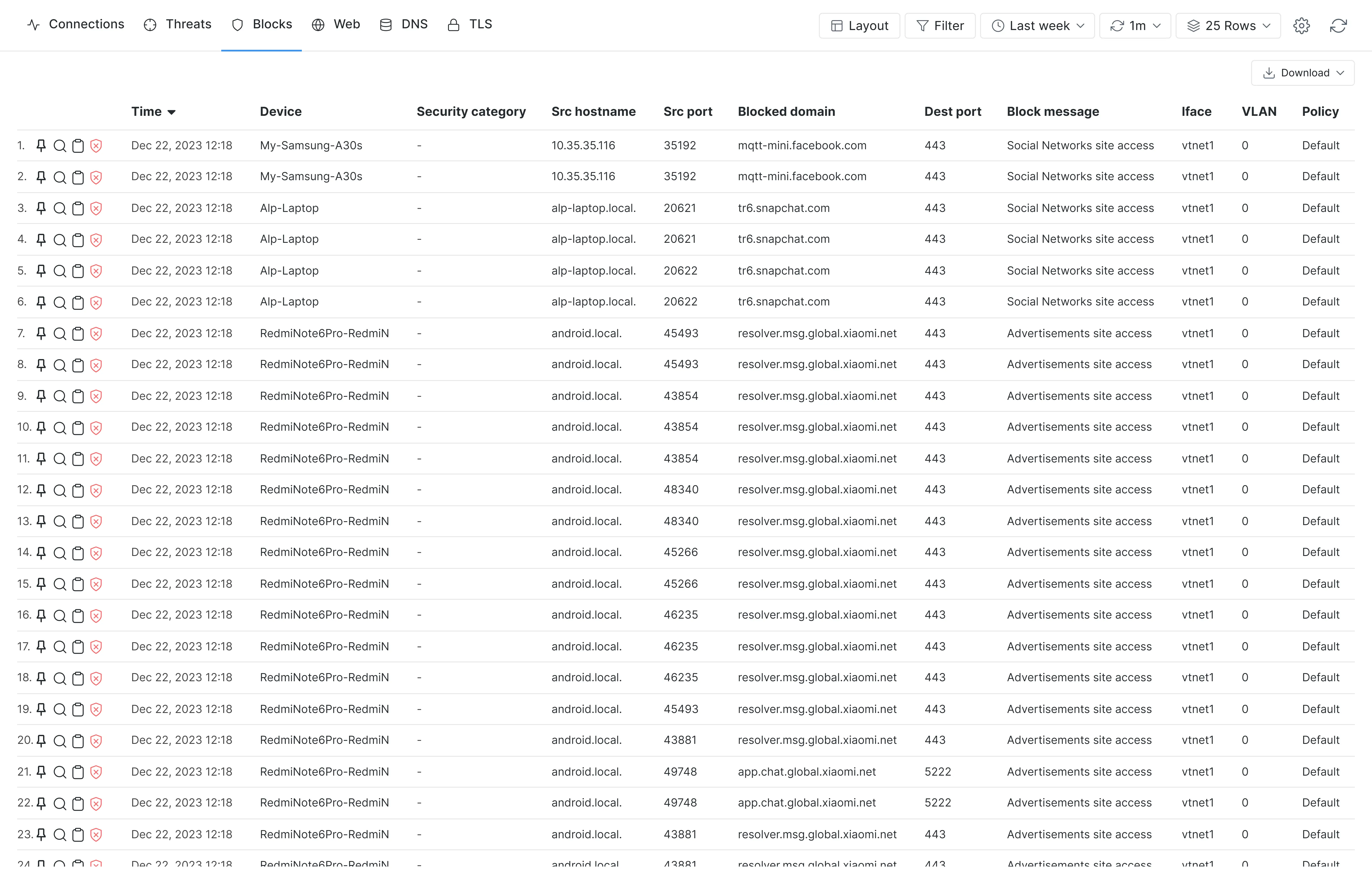 Live Blocked Sessions Explorer