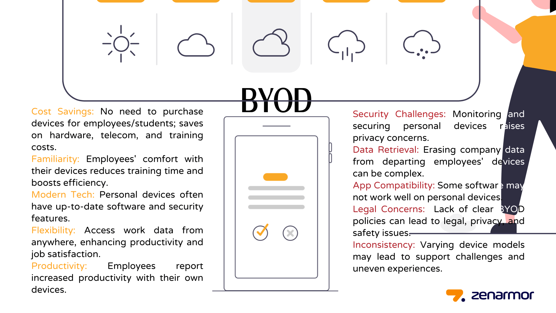 Advantages &amp; Disadvantages of BYOD