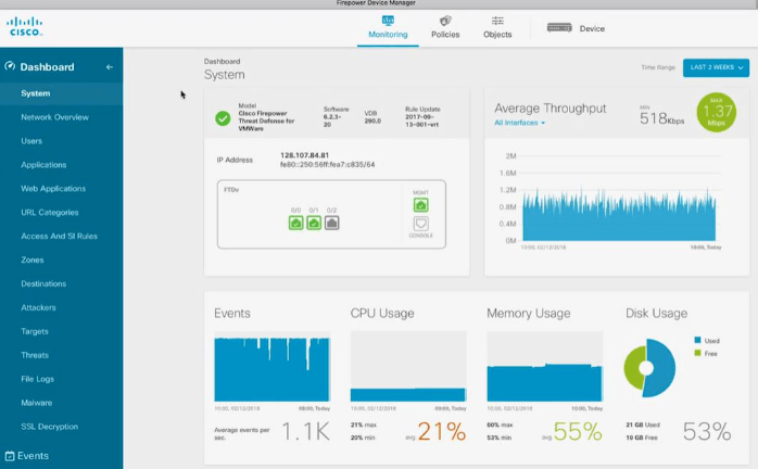 Cisco Dashboard Cisco Dashboard
