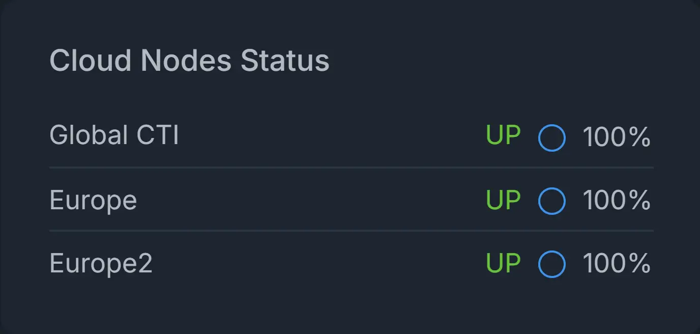 Services Status(Cloud Node Status)