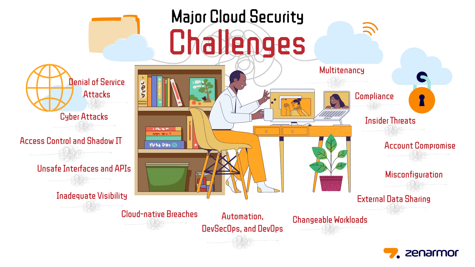 Cloud Security Challenges