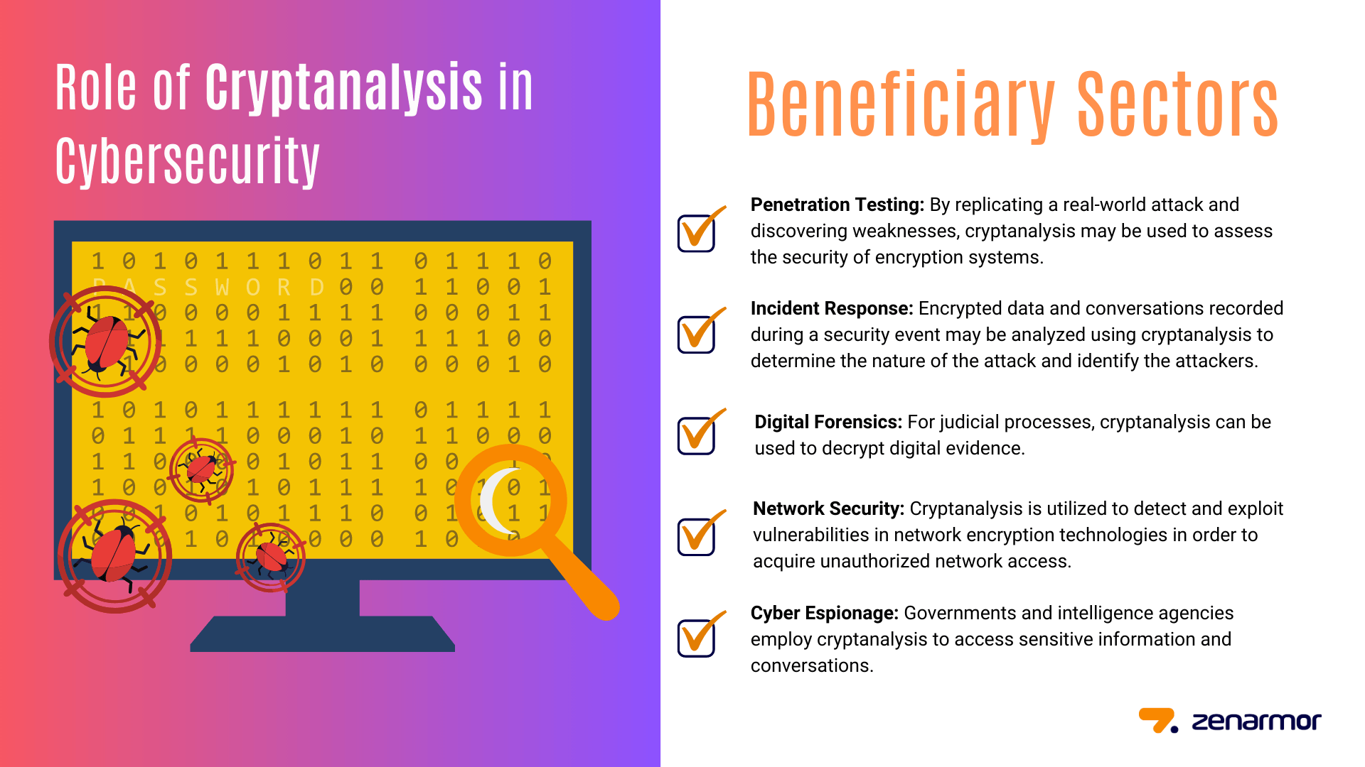 Cybersecurity sectors that use crytoanalysis
