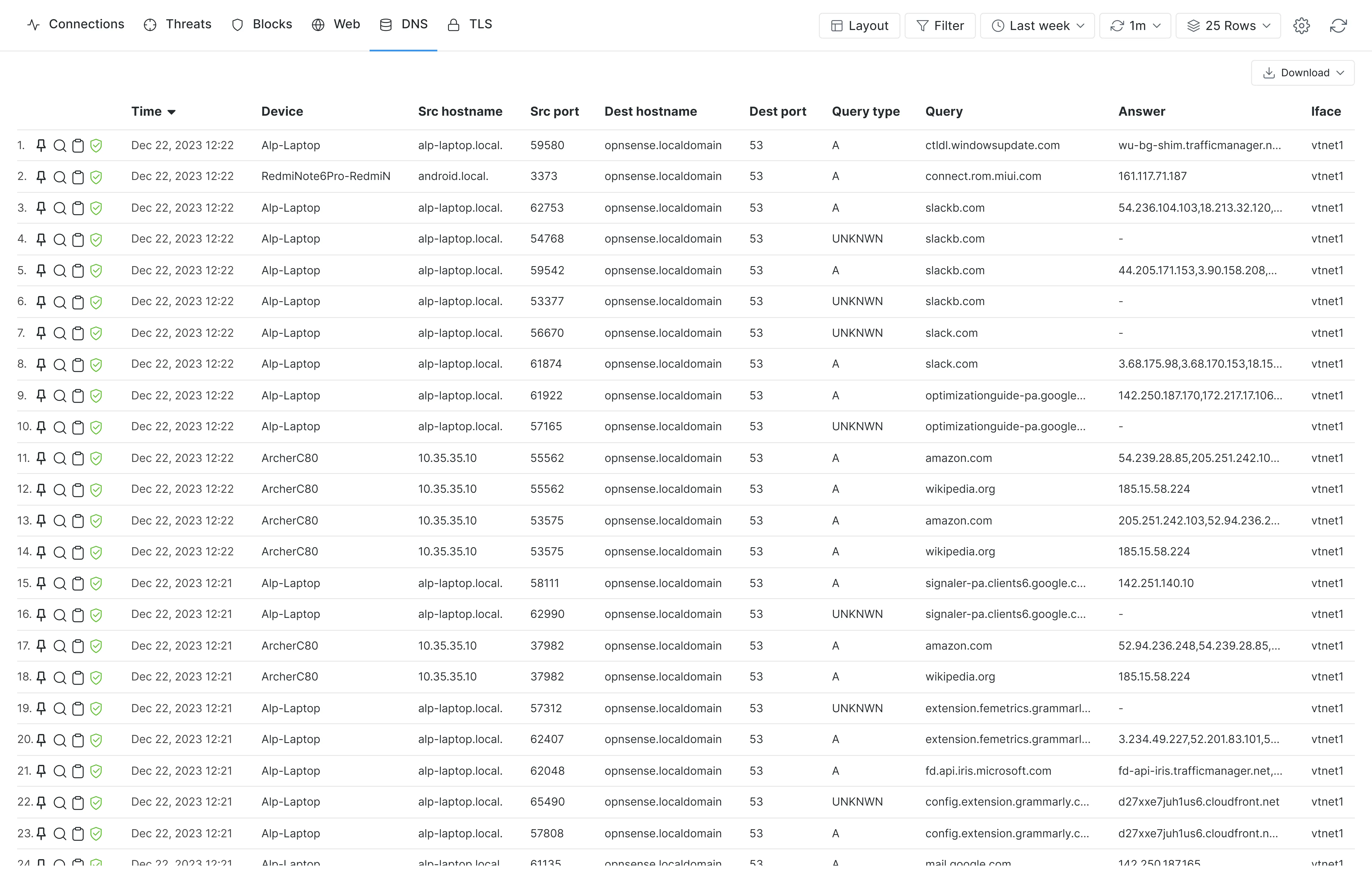 Live DNS Sessions Details