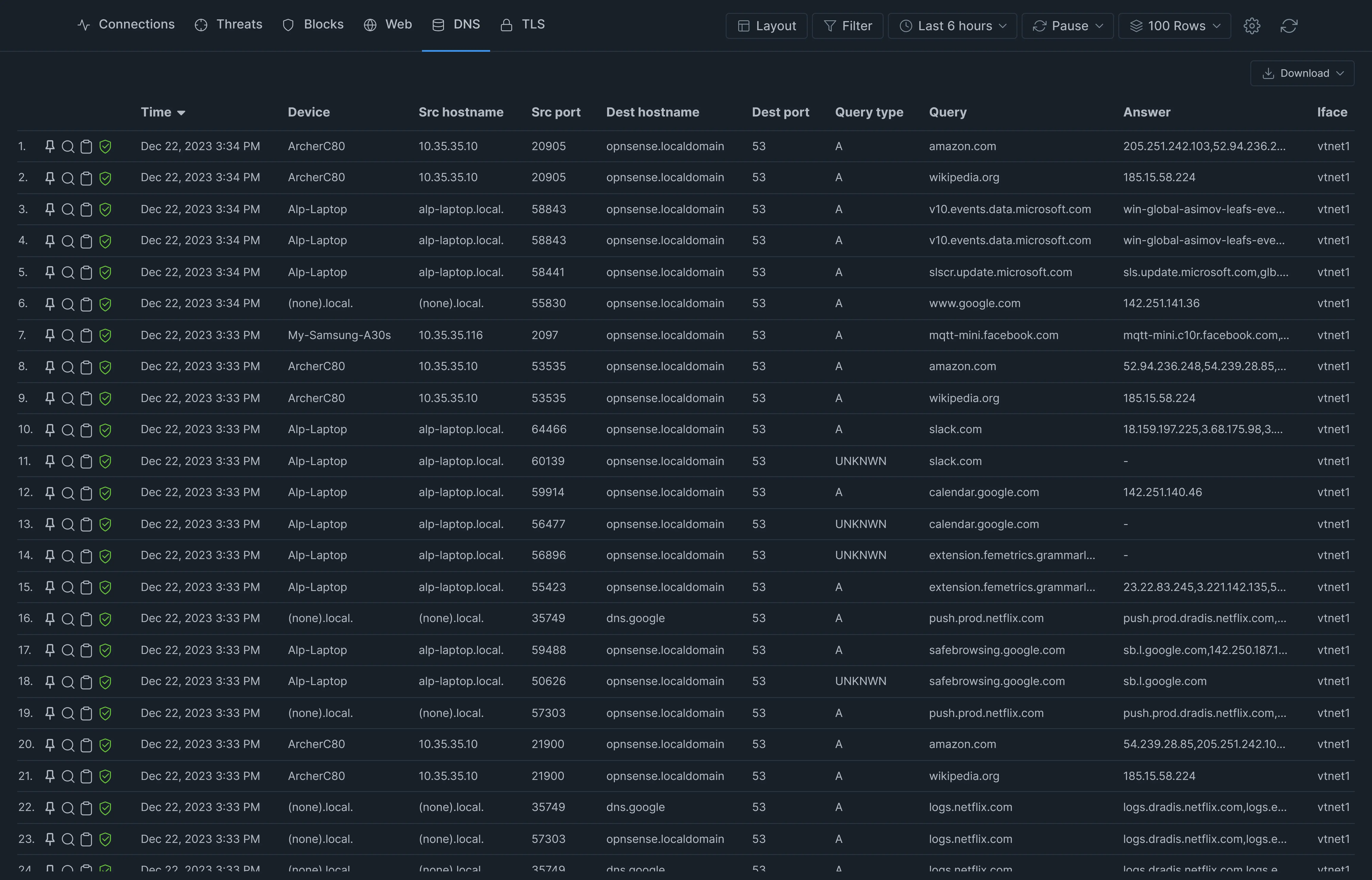 Live DNS Sessions Details