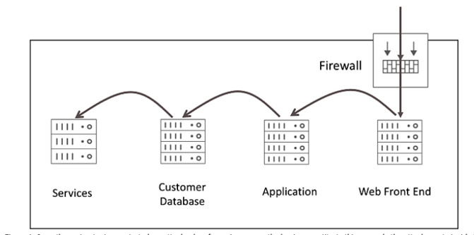 Literal movement of a hacker on a flat network