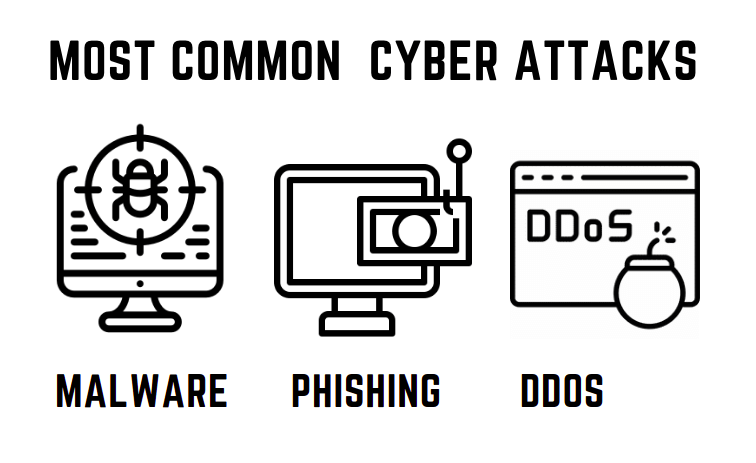Most Common Cyber Attacks