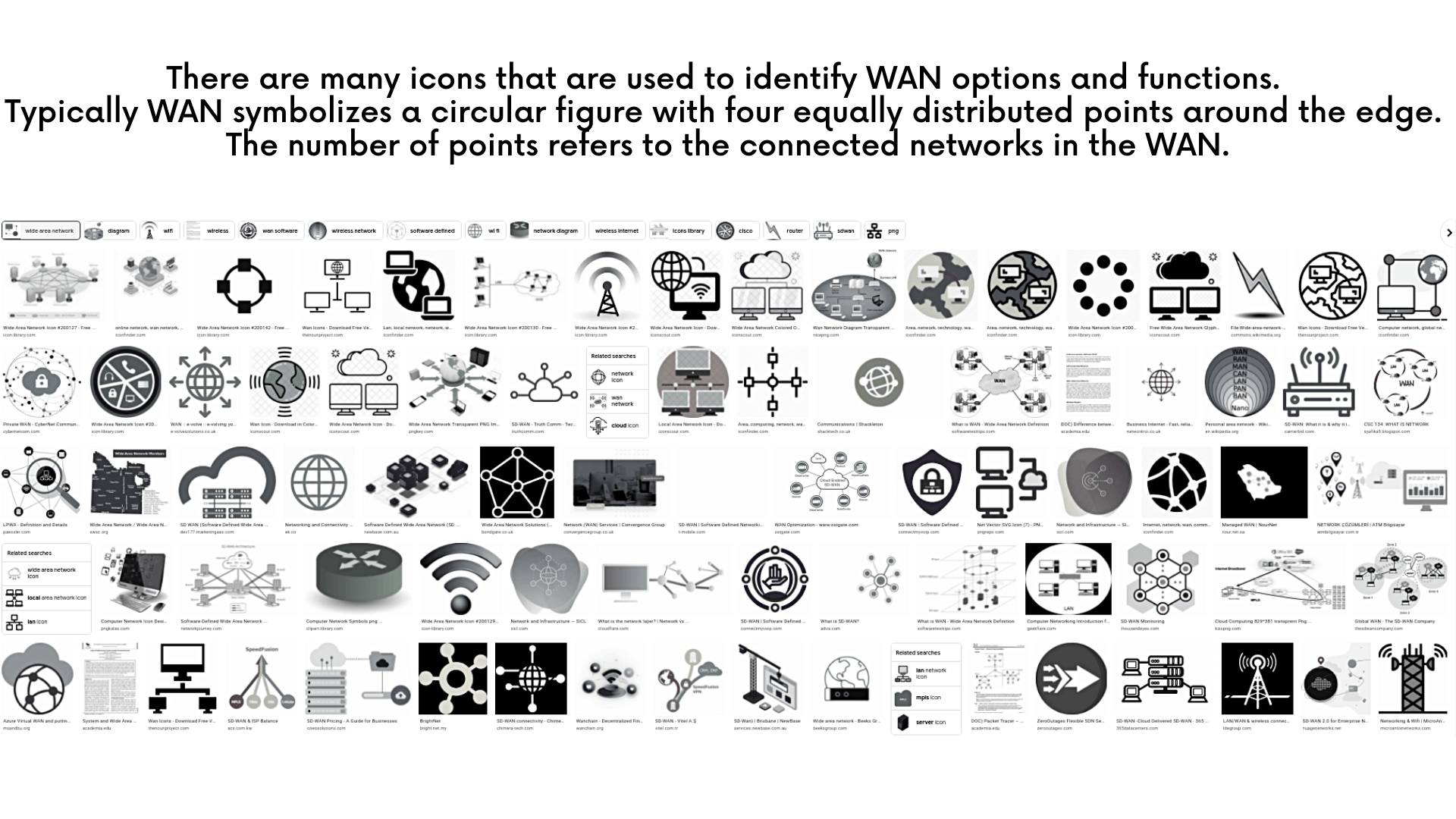 Symbols of WAN