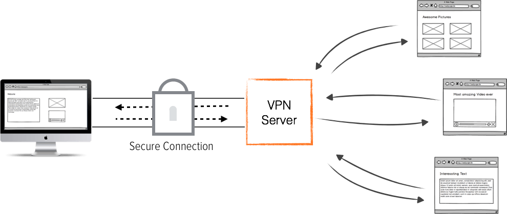What is VPN 