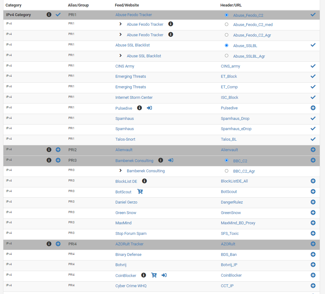 IPv4 Category feeds