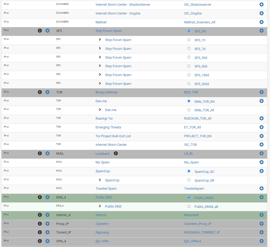  Other IPv4 Category feed groups