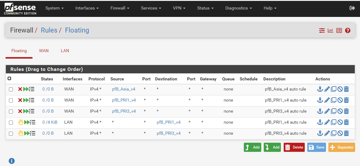 Firewall floating rules on pfSense® software for blocking IPv4 category PRI3 groups