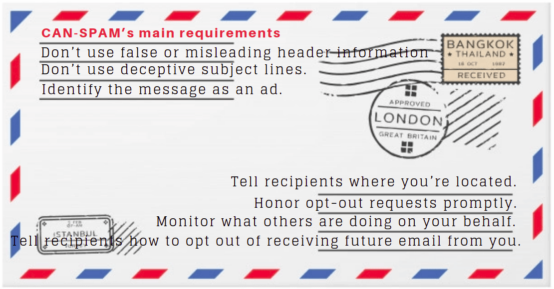 CAN-SPAM&#39;s main requirements