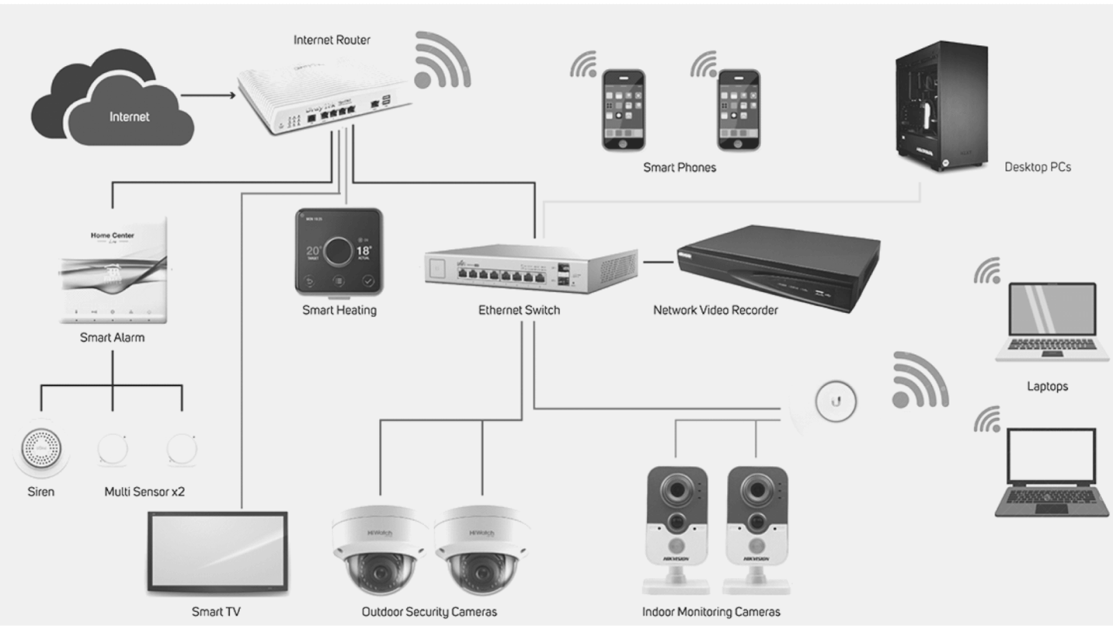 How to Use an Ethernet Switch?. For many household use, it is