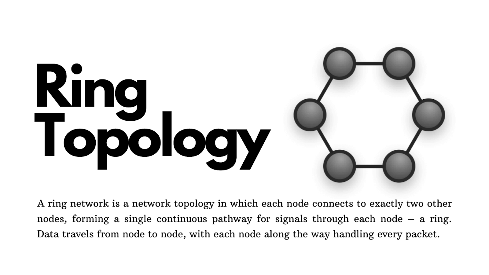 Network Topologies - Learn Definition, Examples and Uses