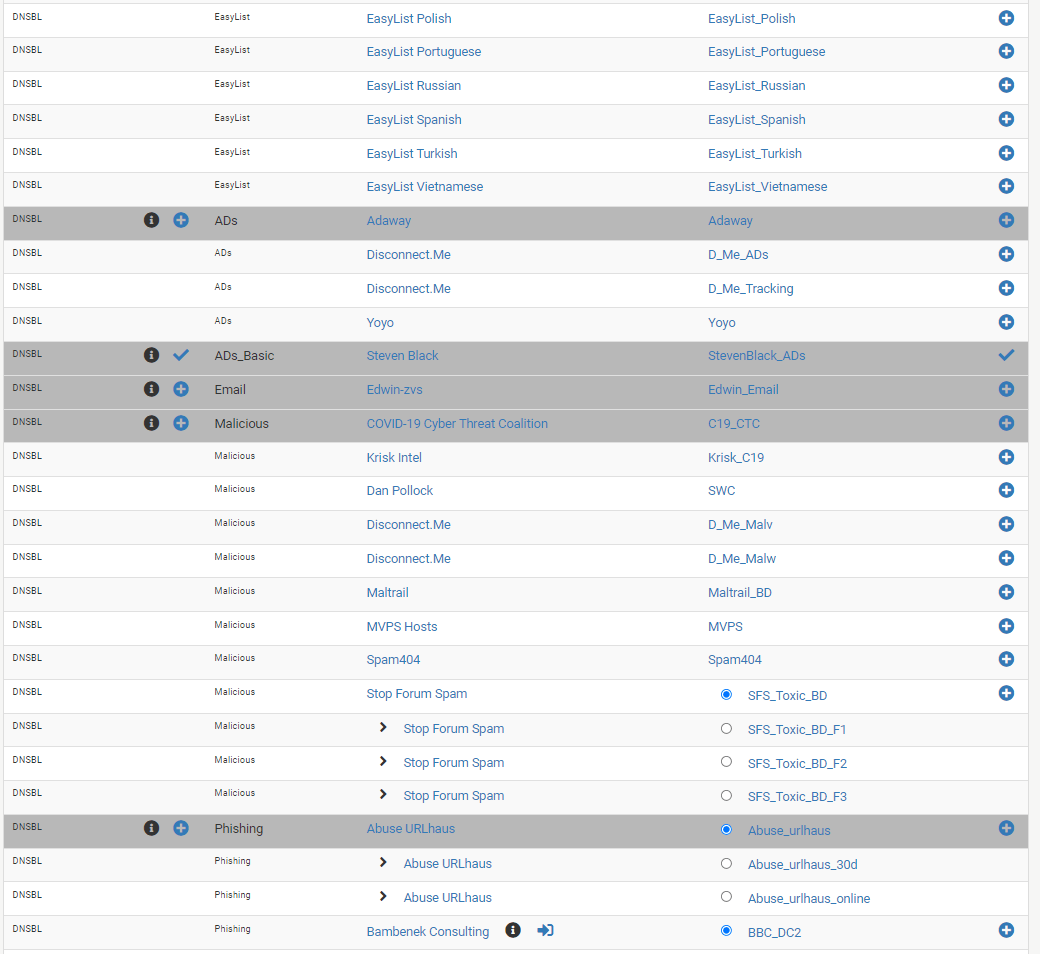 DNSBL Category feeds