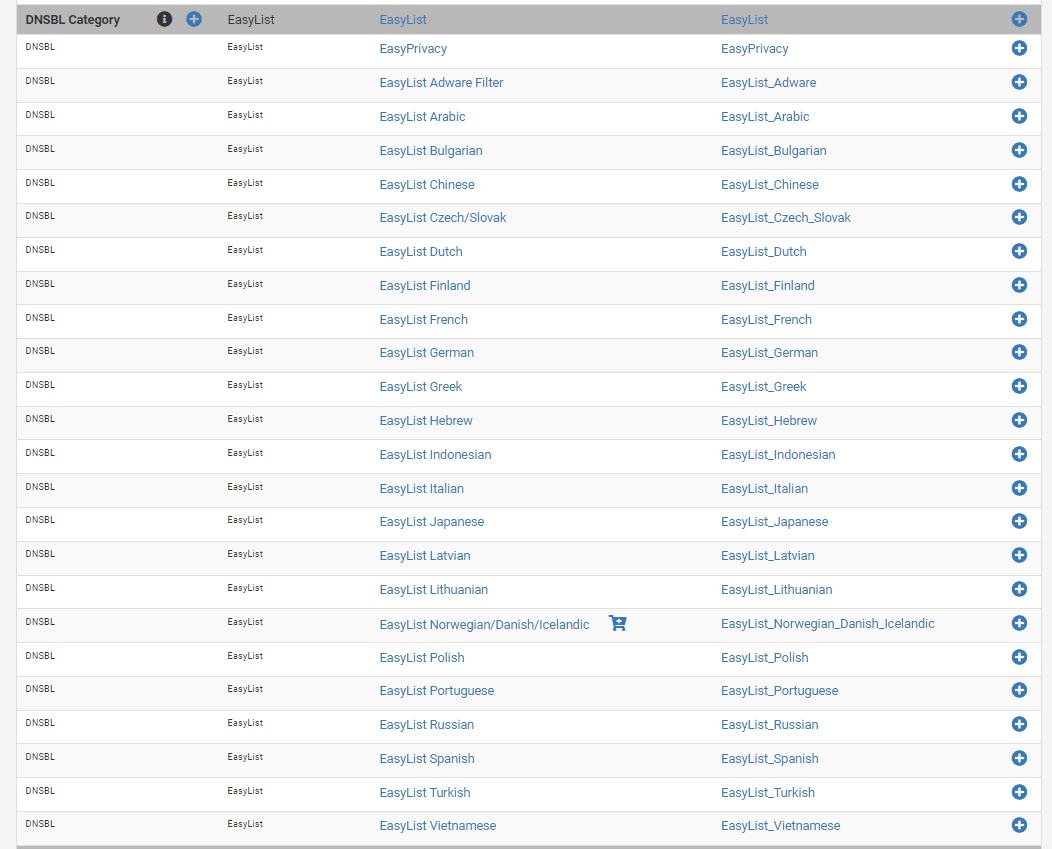 Adding DNSBL category EasyList group feeds