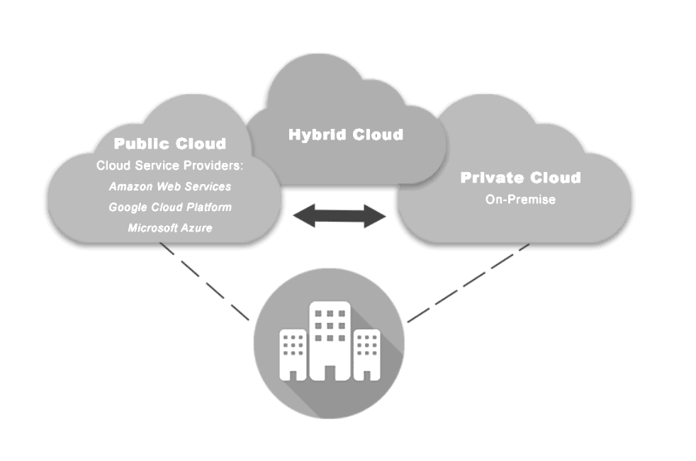 Cloud Network Security