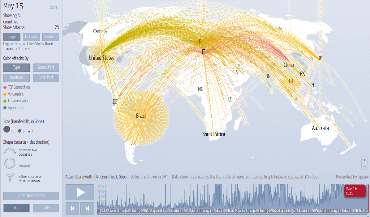  Live DDOS attacks on May 15, 2021 around the world