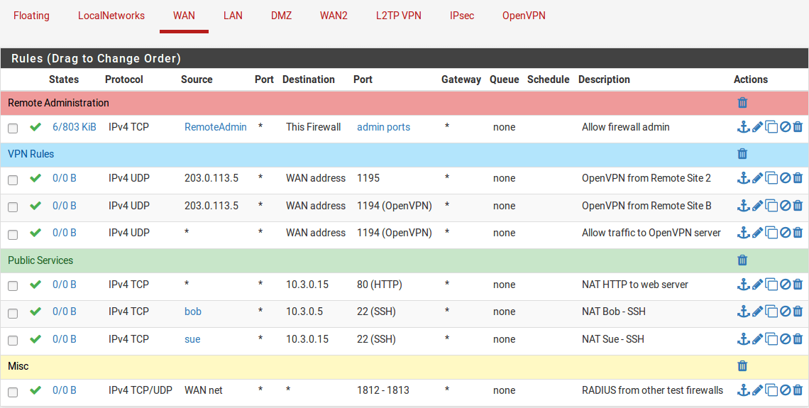 Firewall rule seperators