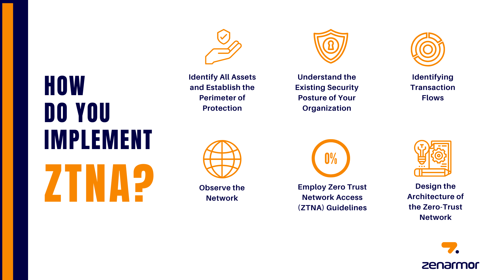 How Do you Implement ZTNA?