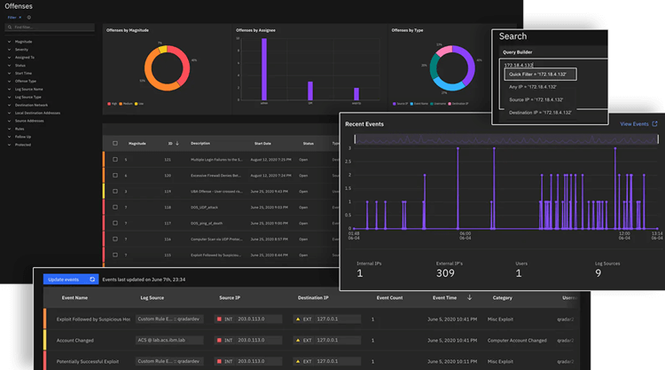 QRadar Dashboard