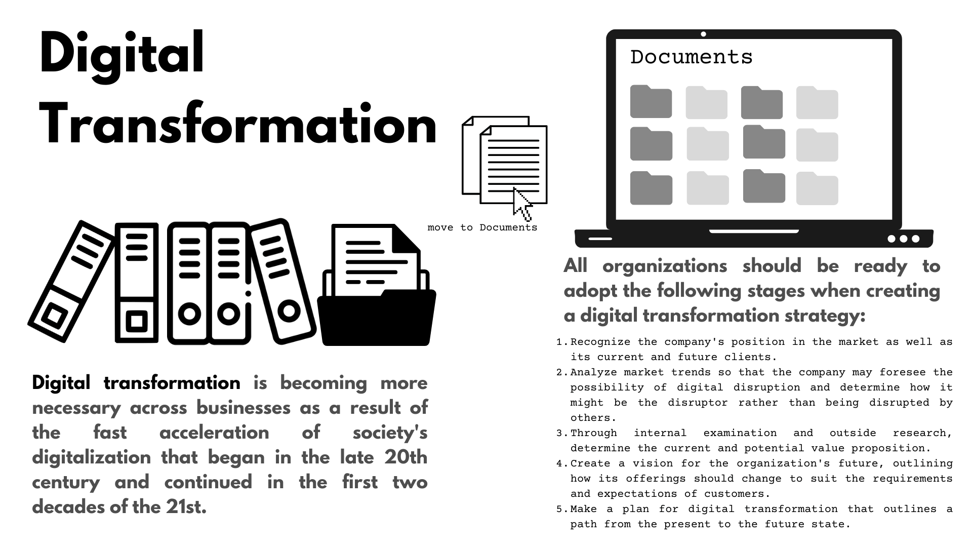 Importance and stages of Digital Transformation