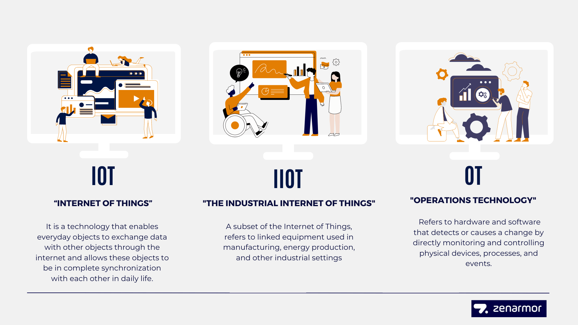 IT vs IIOT vs OT