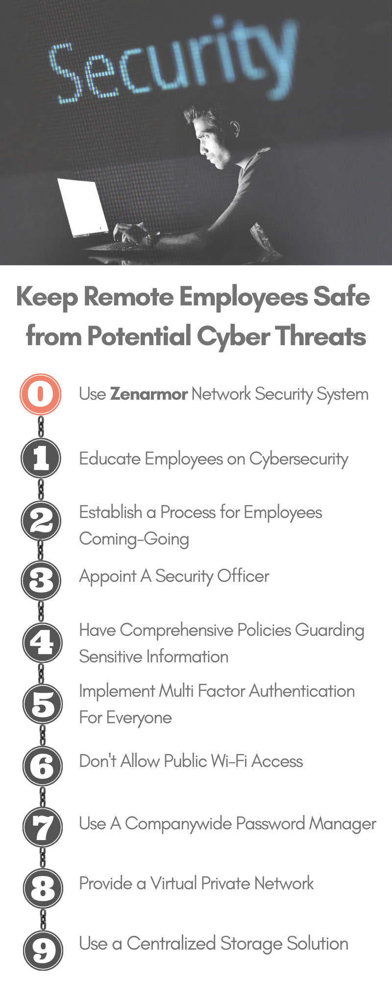 Keep Remote Employees Safe from Potential Cyber Threats