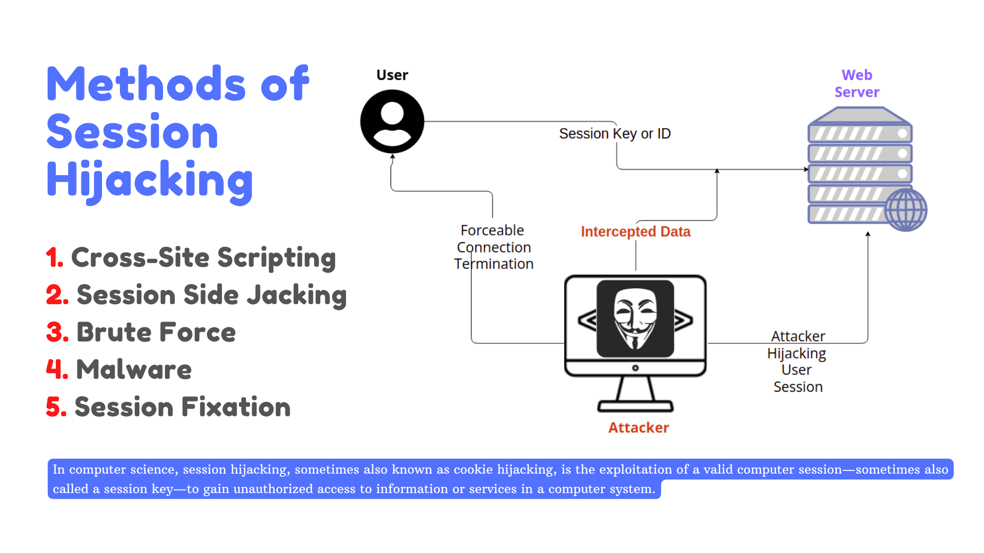 What are the Methods of Session Hijacking
