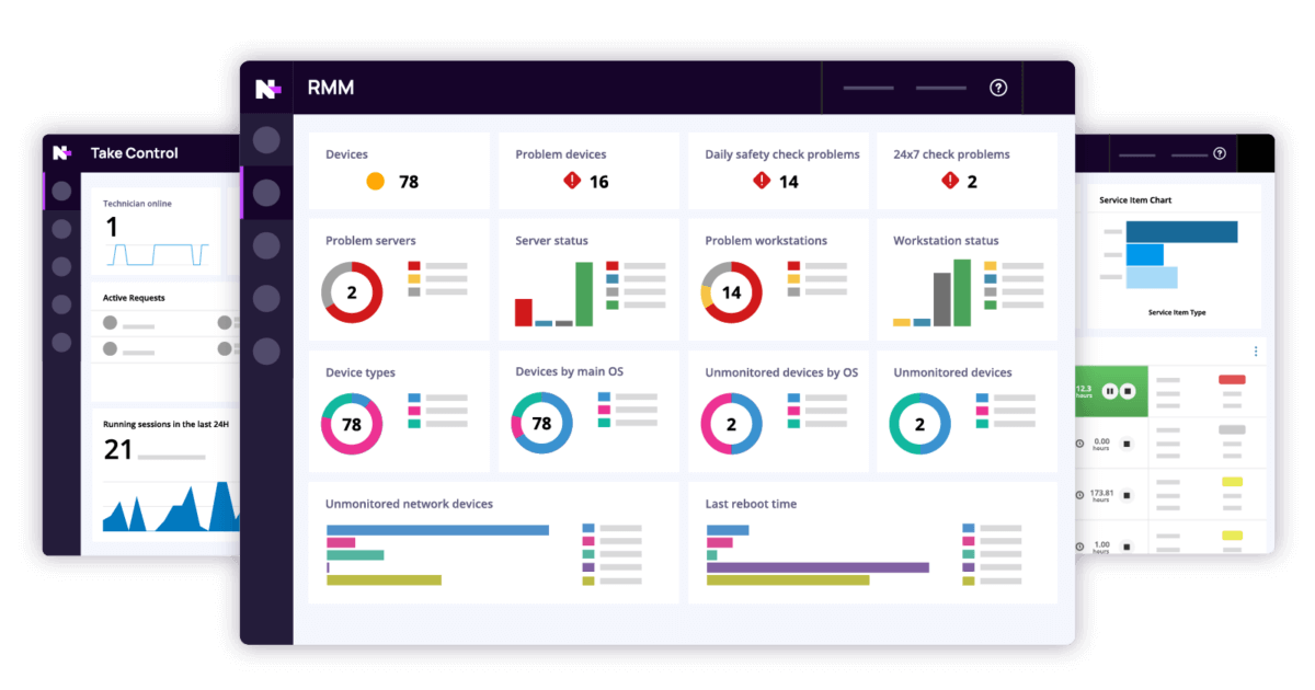 N-able N-central RMM