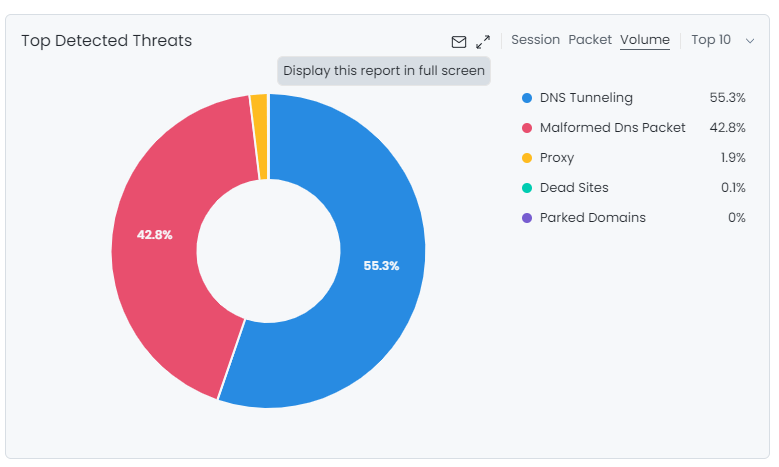 Resizing the Chart Window