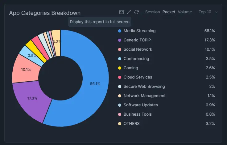 Resizing the Chart Window