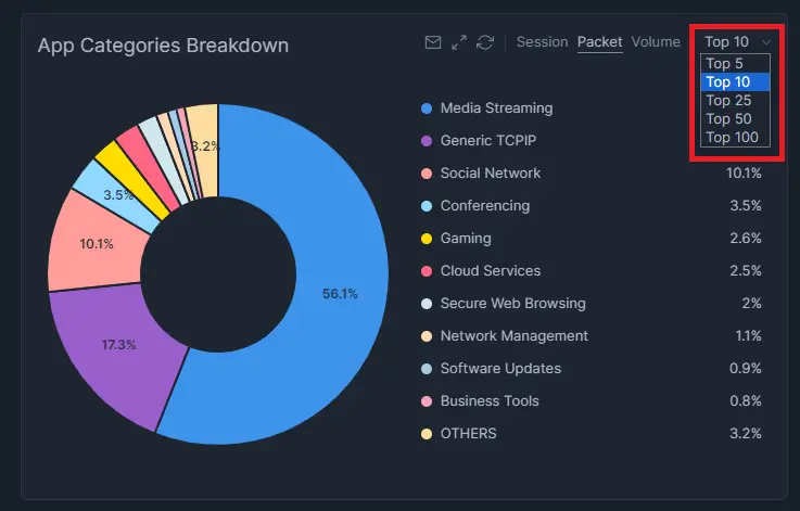 Selecting Chart Size