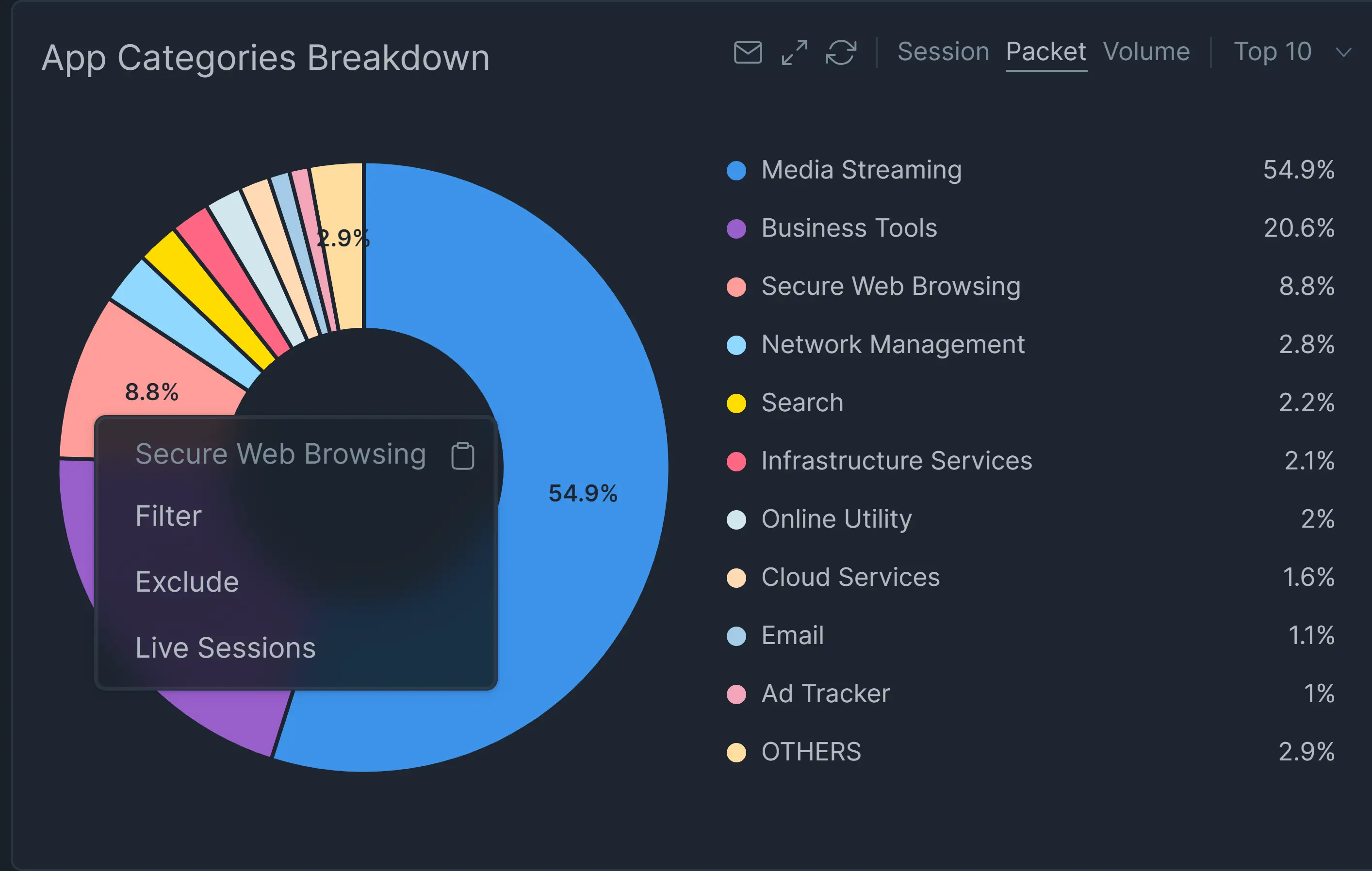 Adding Filter via Chart Pie