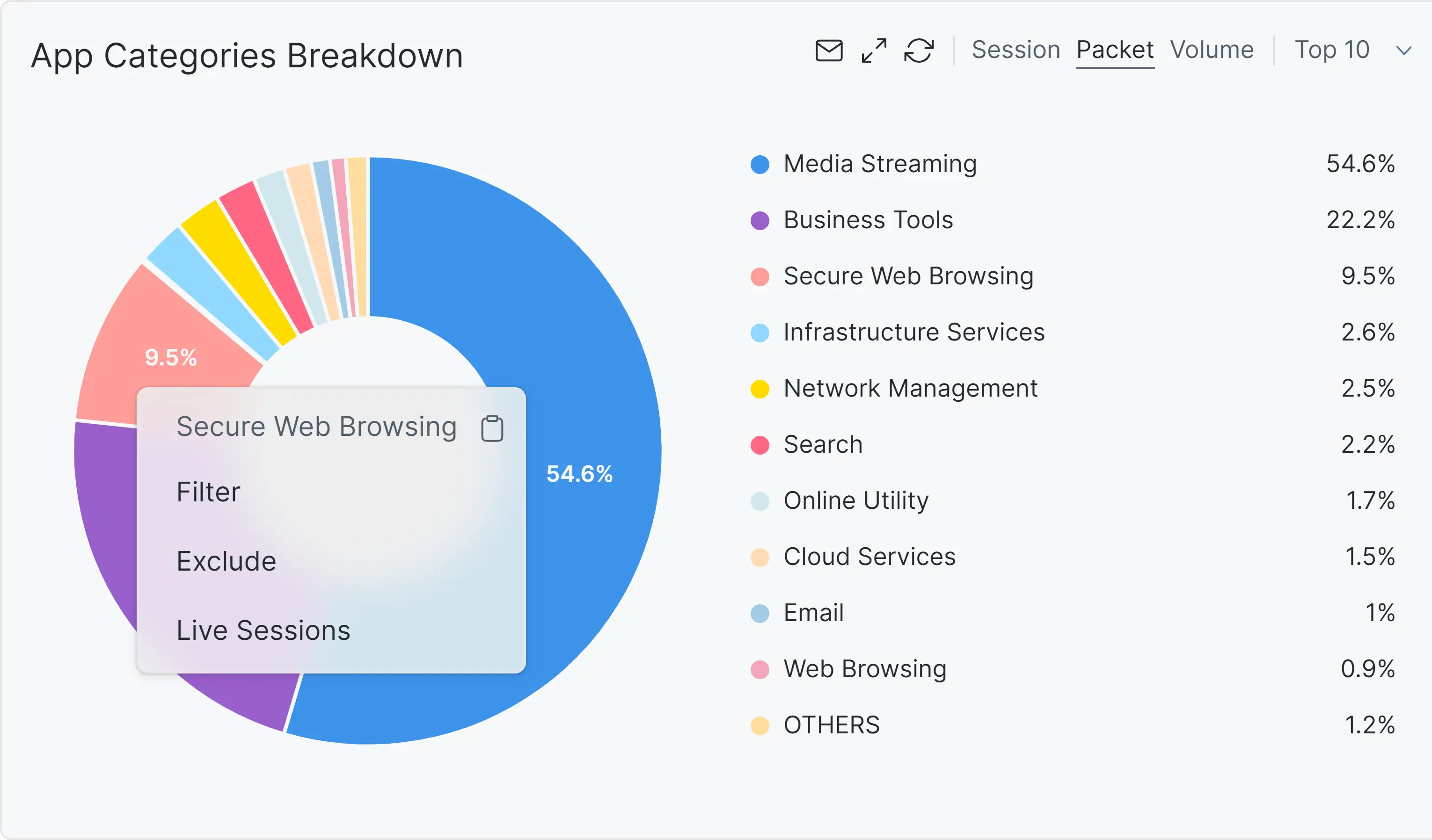 Adding Filter via Chart Pie