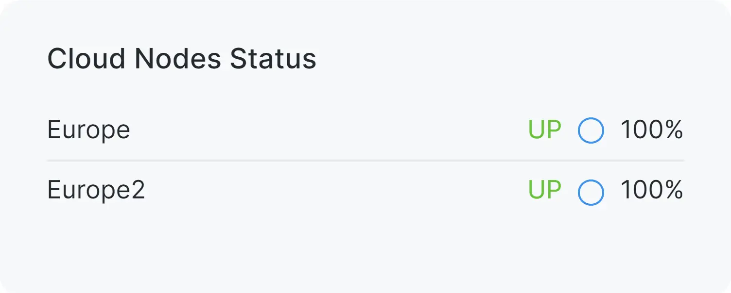 Services Status(Cloud Node Status)