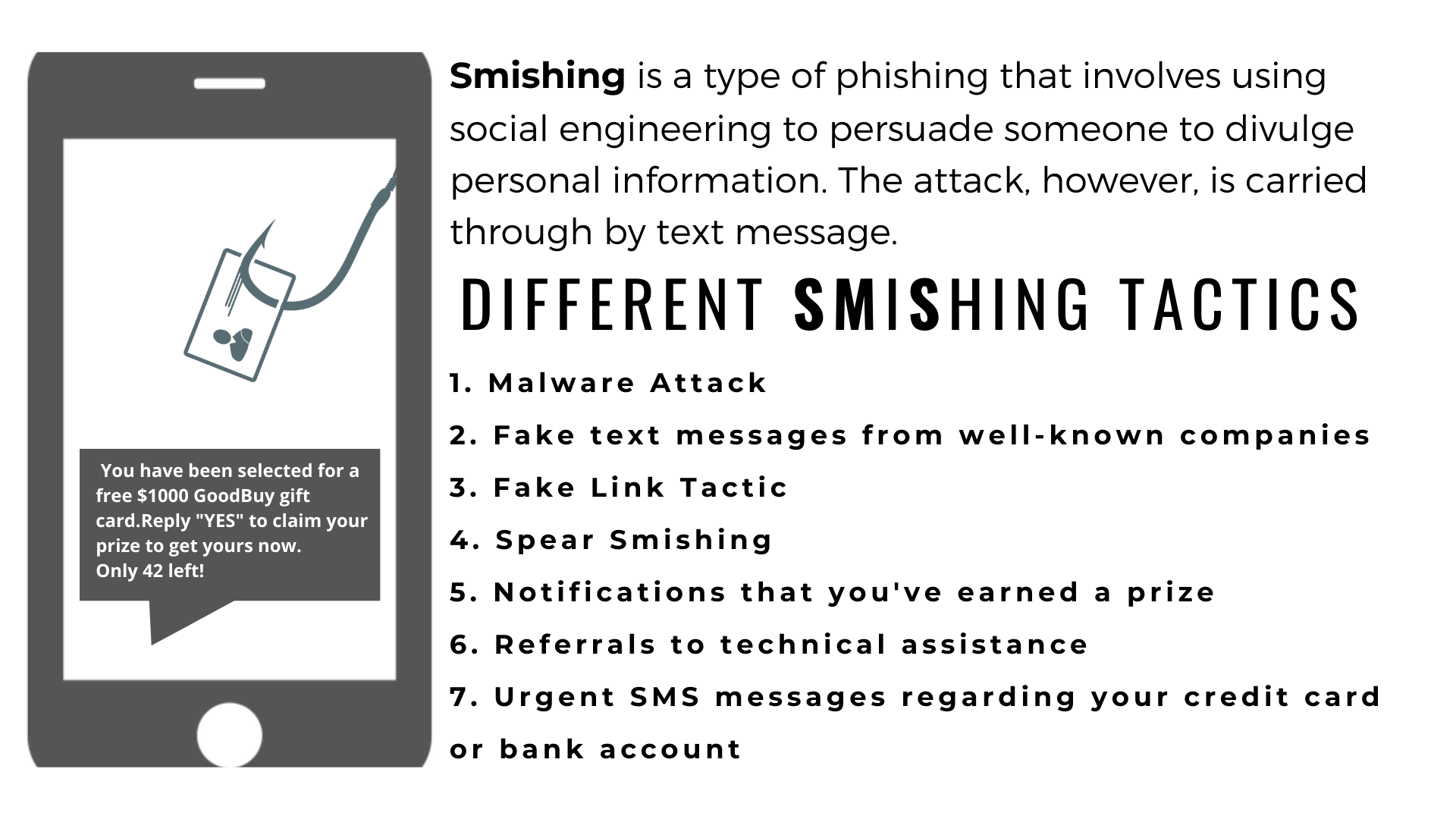 What are the Most Common Tactics Used in Smishing Text Messages?