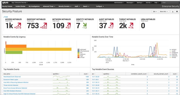 Splunk Enterprise Dashboard