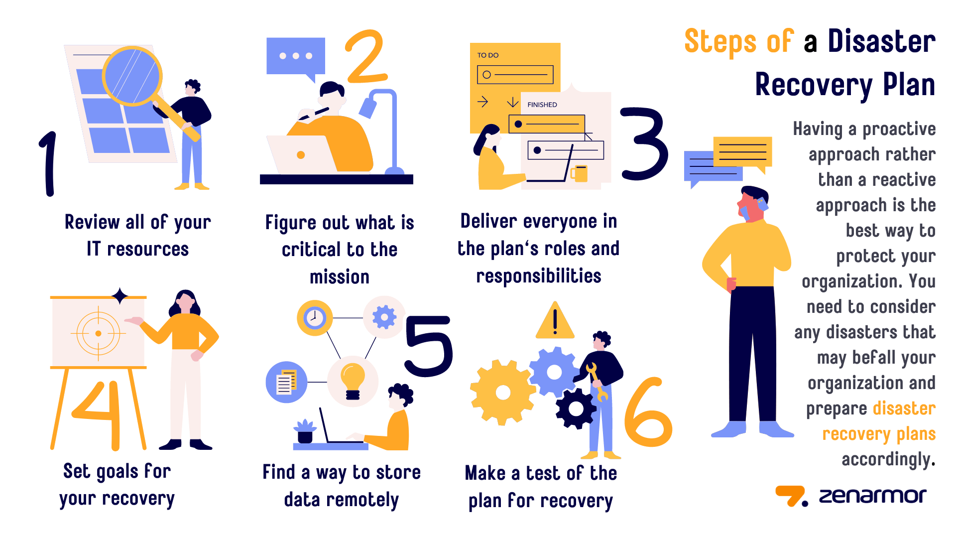 Steps of a Disaster Recovery Plan
