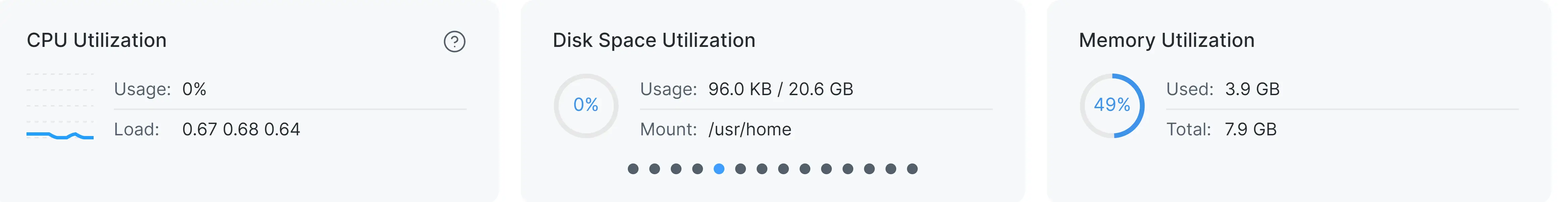 System Utilization