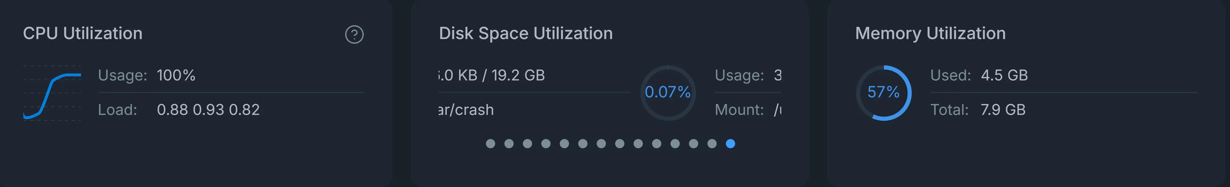System Utilization