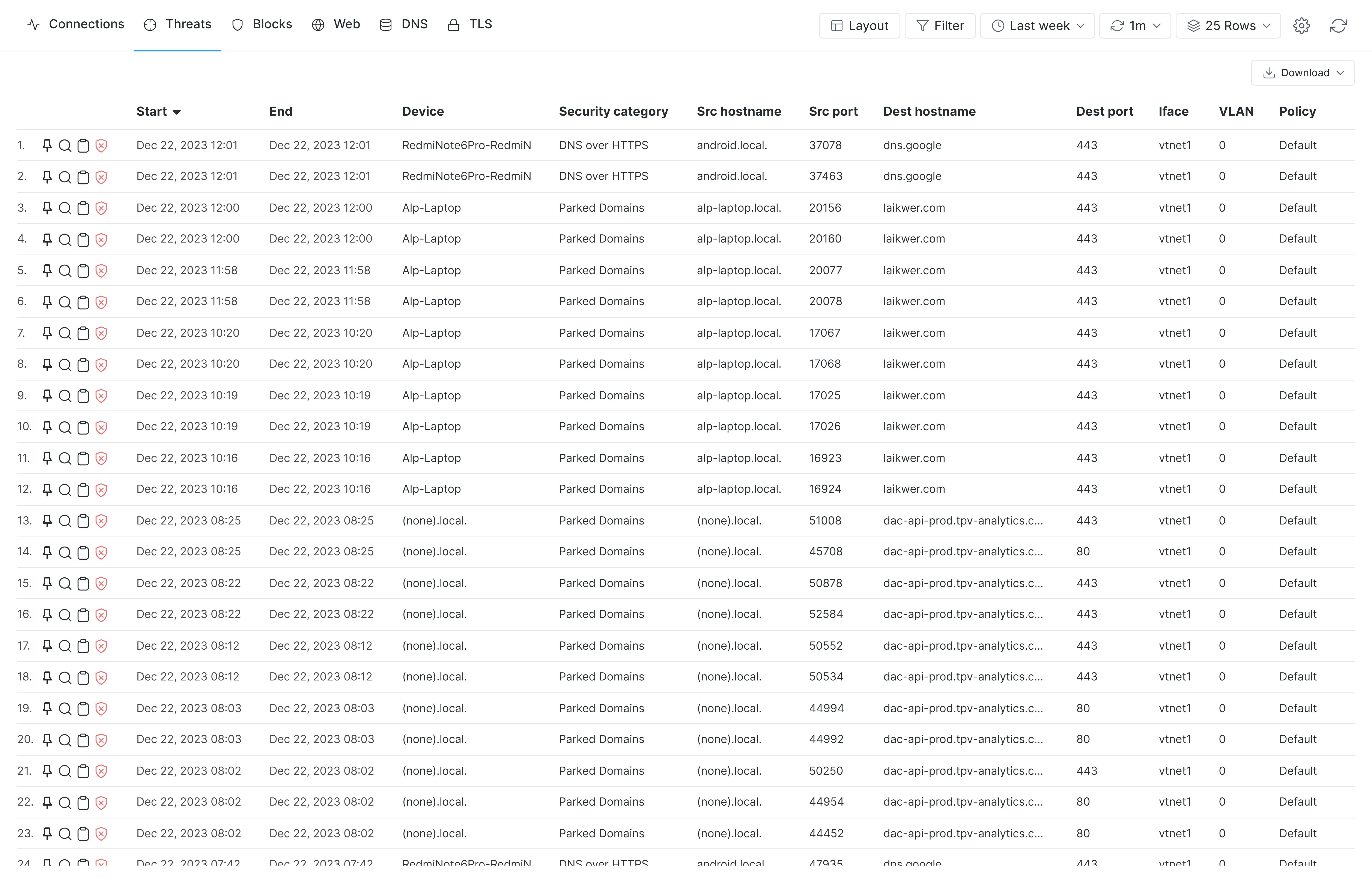 Threats Live Session Explorer
