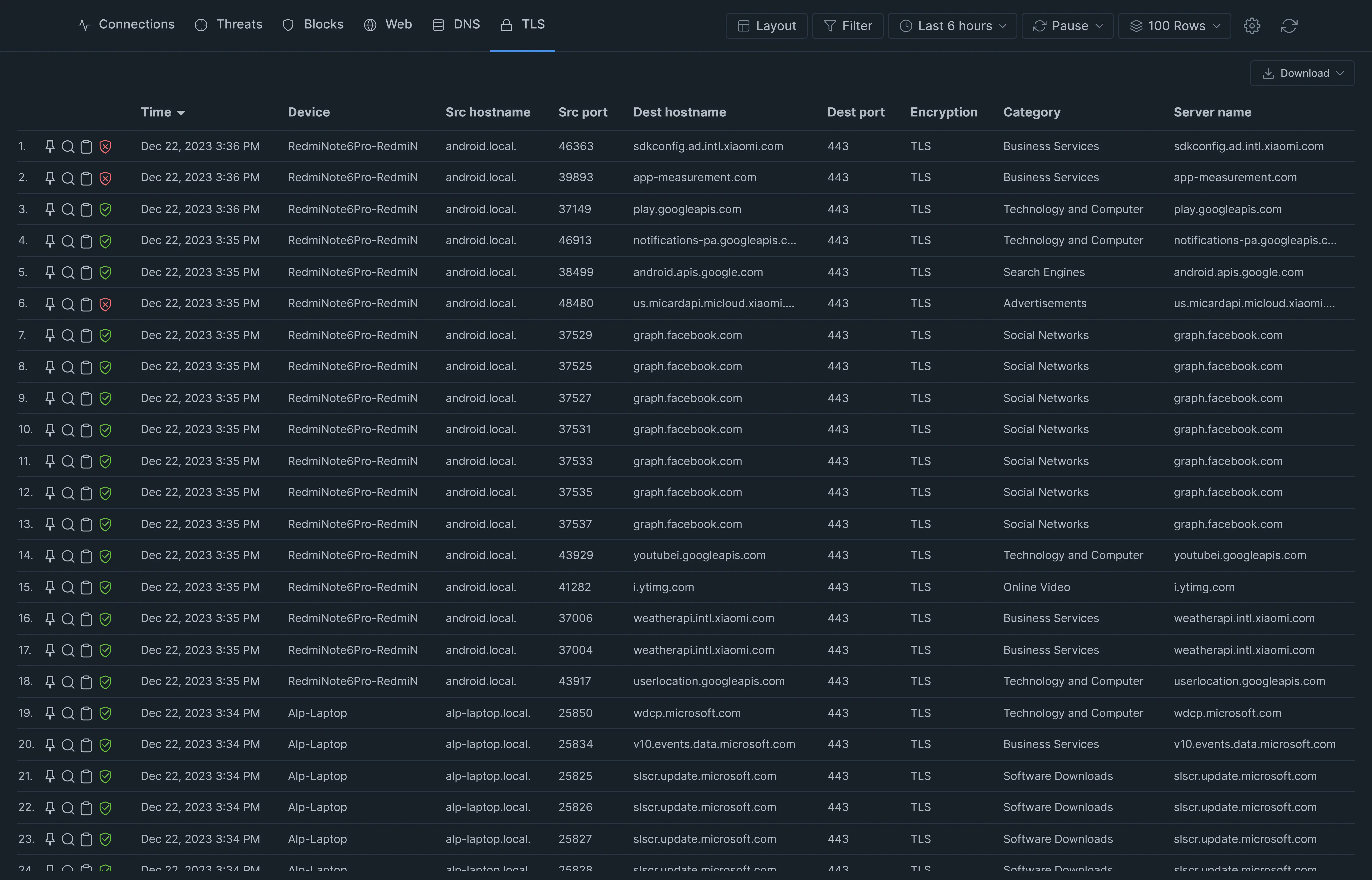 Live TLS Sessions Details