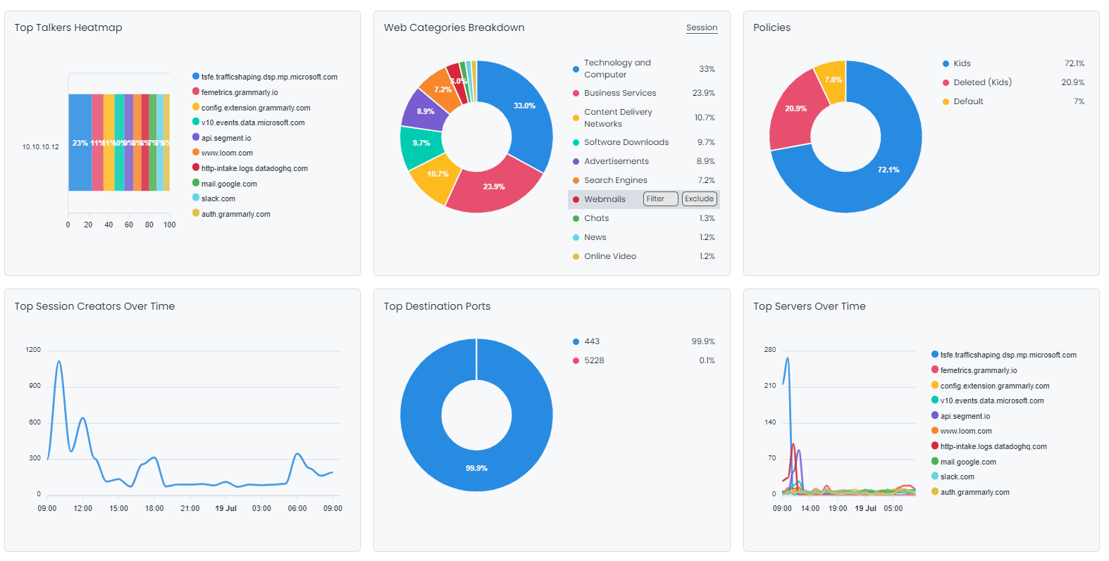 TLS Report View