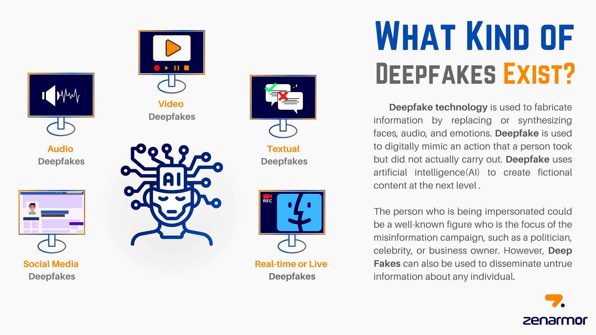 Types of Deepfake